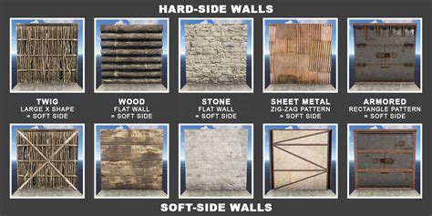 soft side sheet metal wall|Rust Raiding Cheatsheet : r/playrust .